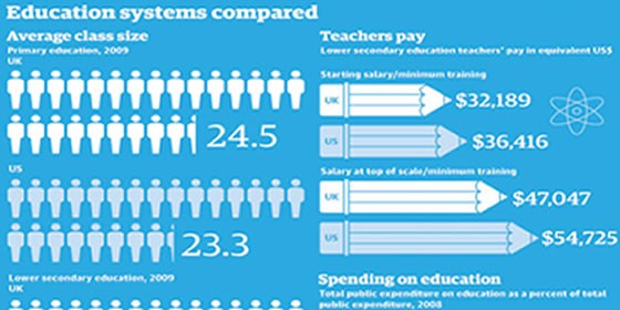 Review of Education Funding in Canada
